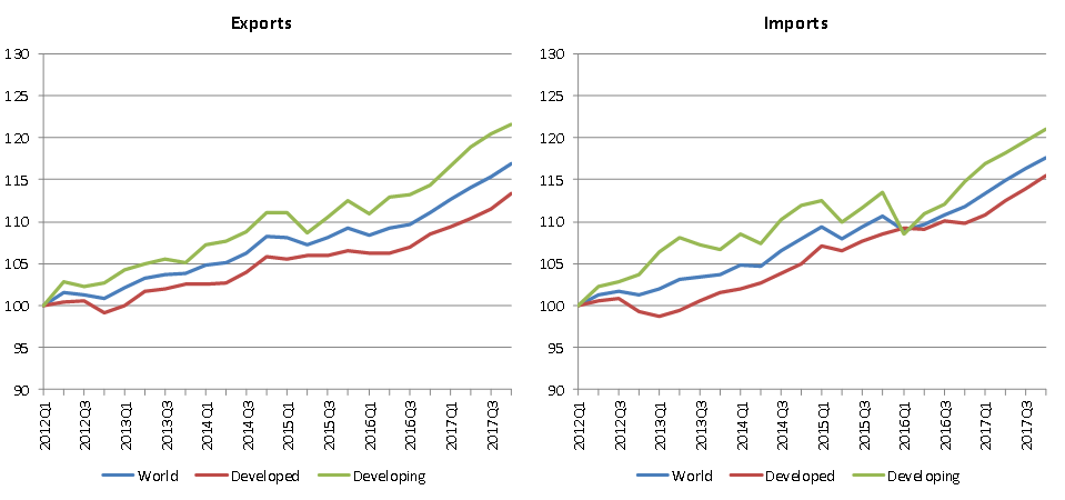 Trade Volume Index Chart