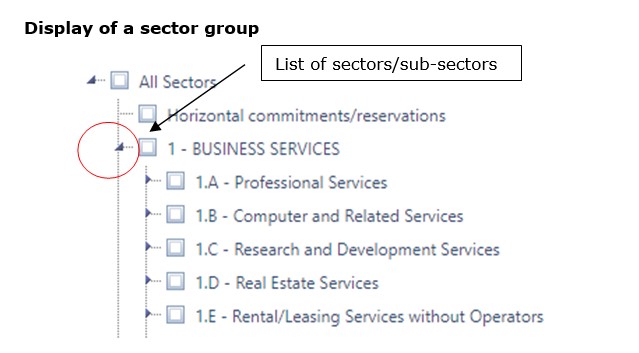 Sector group