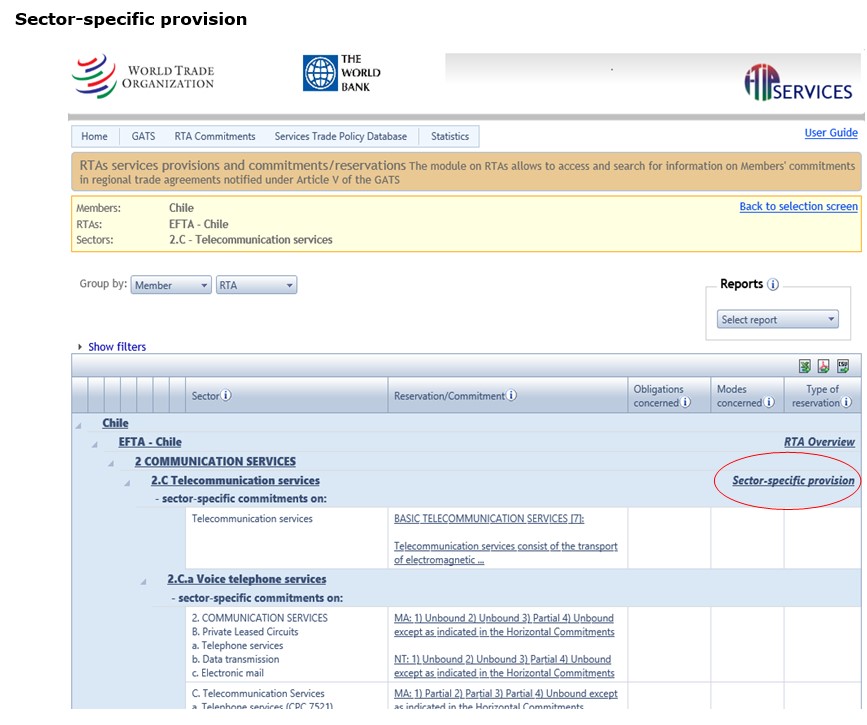 sector specific provision