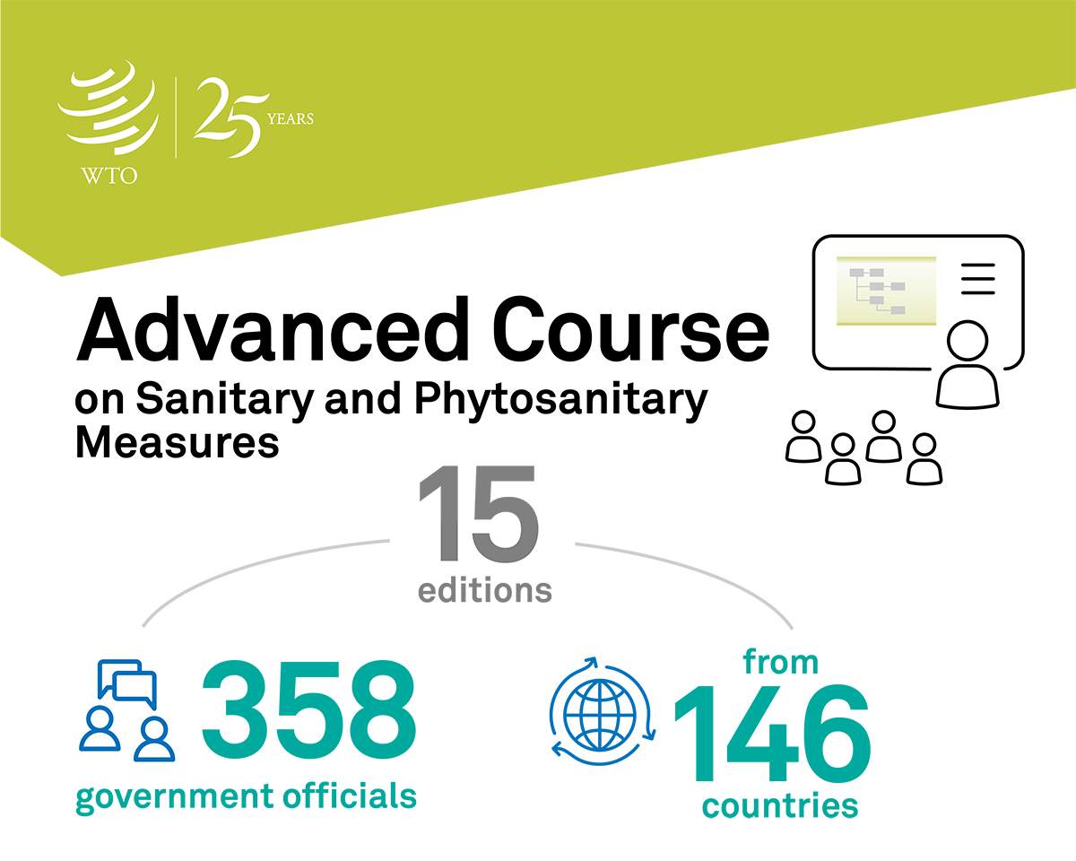 SPS@25: Commemorating 25 years of the SPS Agreement