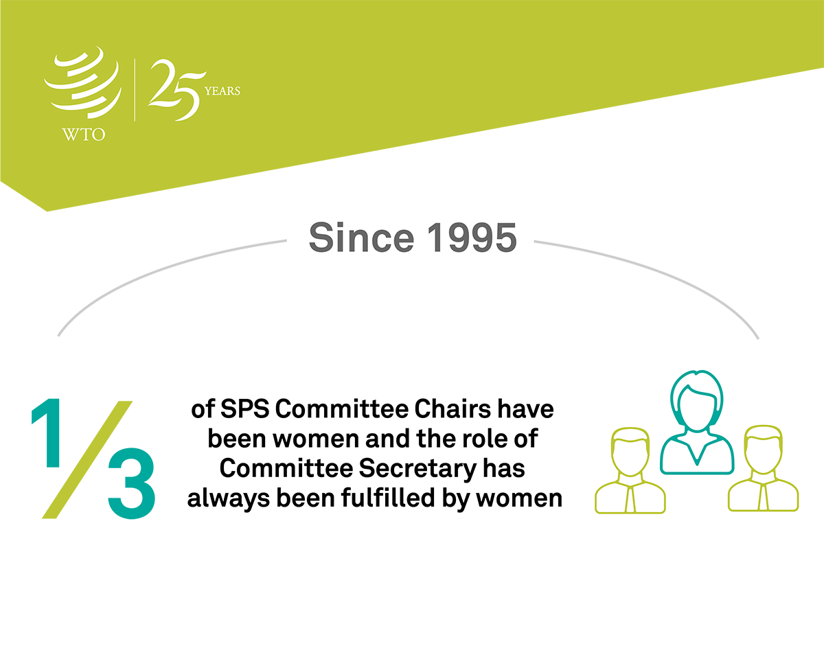 SPS@25: Commemorating 25 years of the SPS Agreement